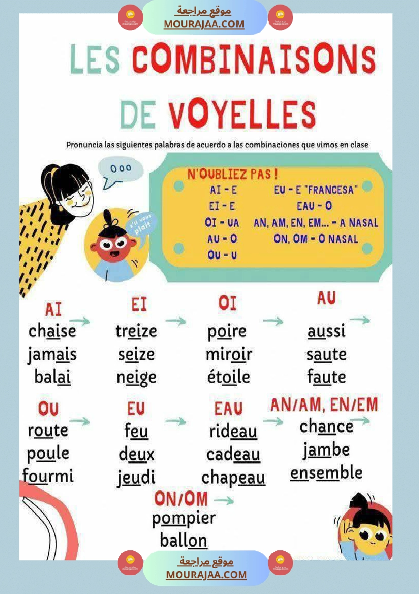 les phonemes graphemes complexes 4eme