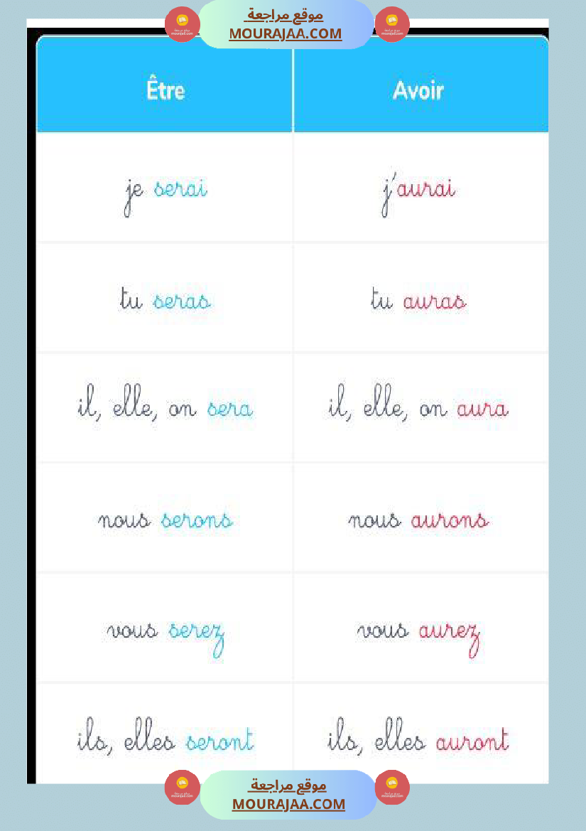 rawiabenammar1 être et avoi 4eme