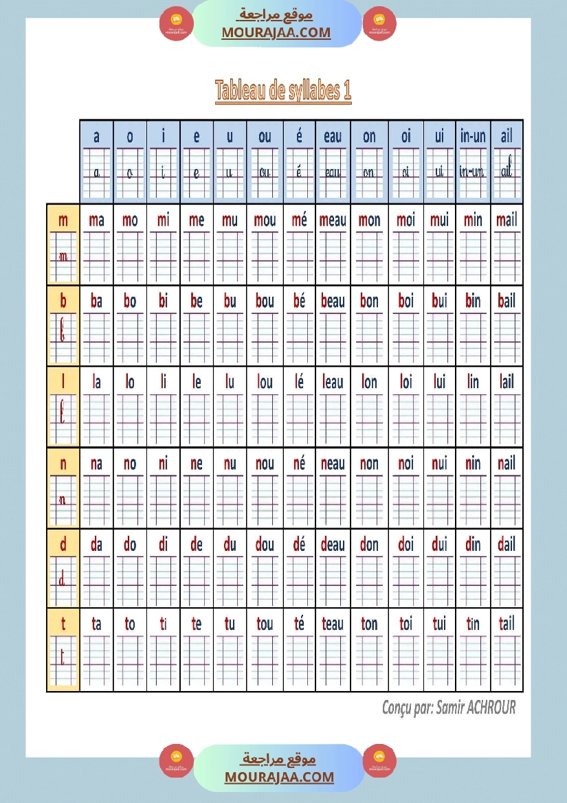 tableau syllabique 4eme