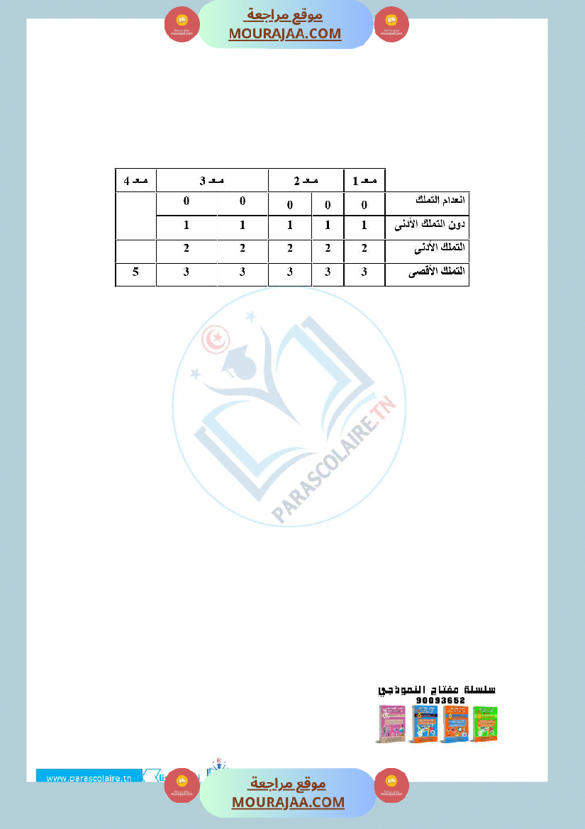 امتحانات الثلاثي الاول سنة سادسة اسلامية