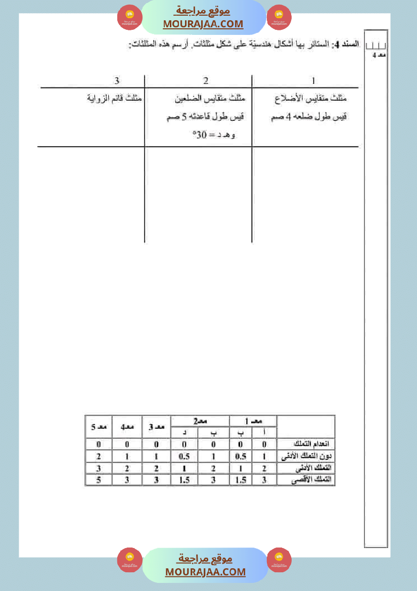 سادسة إبتدائي امتحانات الثلاثي الاول في الرياضيات