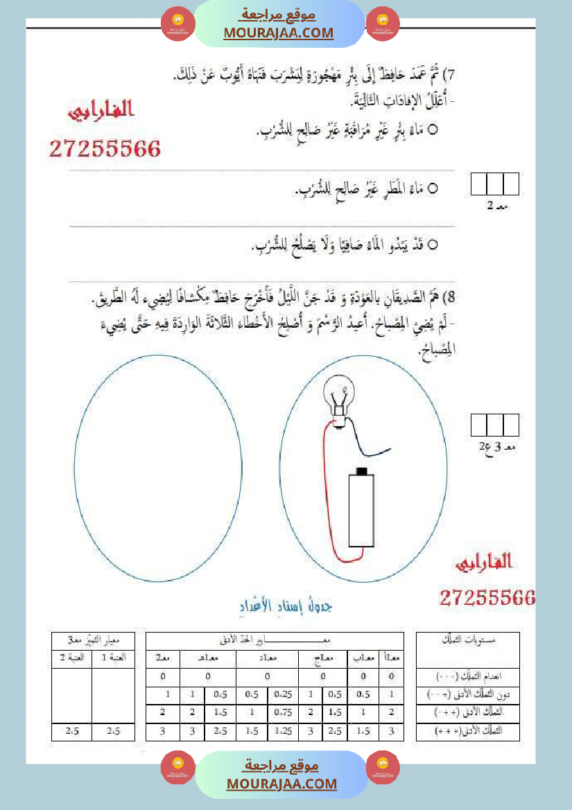 سادسة إبتدائي ايقاظ علمي الثلاثي الاول