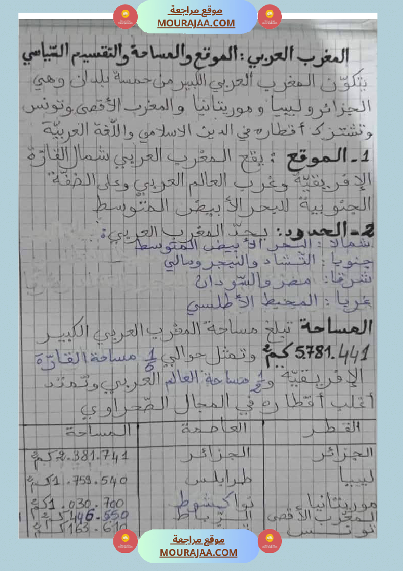 سنة سادسة تلاخيص مواد اجتماعية الثلاثي الأول