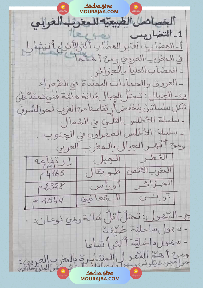 سنة سادسة تلاخيص مواد اجتماعية الثلاثي الأول