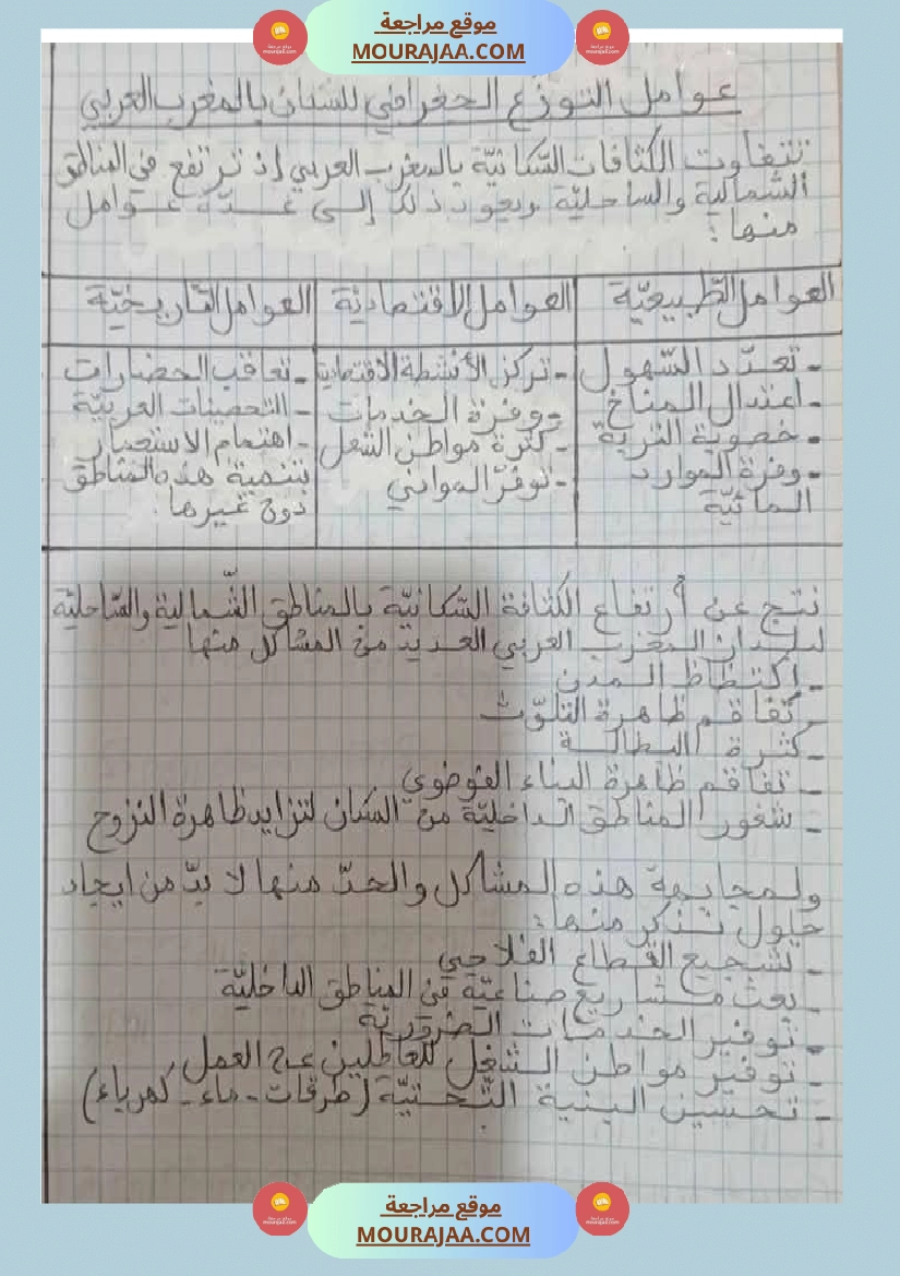 سنة سادسة تلاخيص مواد اجتماعية الثلاثي الأول صفحة 11