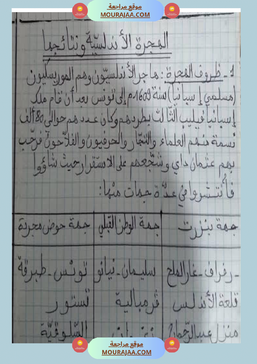 سنة سادسة تلاخيص مواد اجتماعية الثلاثي الأول