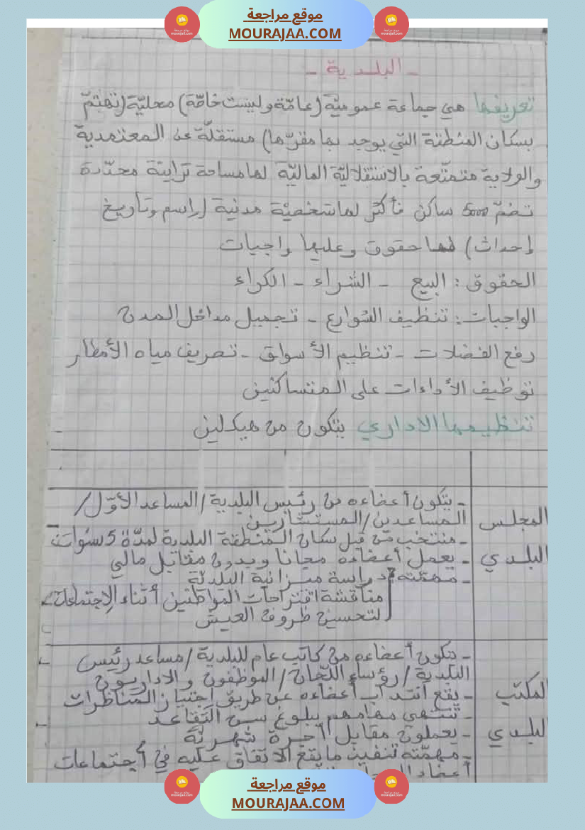 سنة سادسة تلاخيص مواد اجتماعية الثلاثي الأول