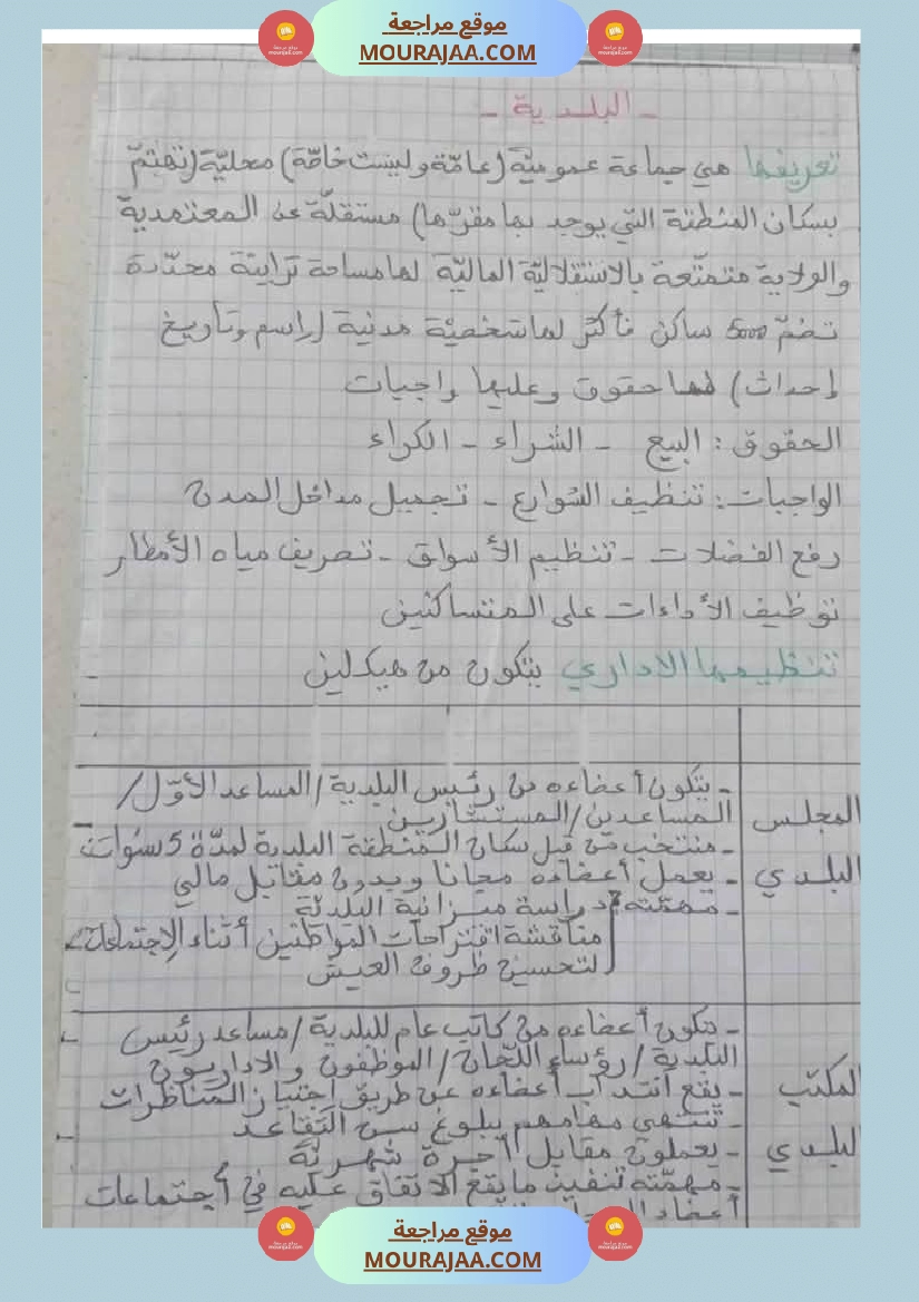 سنة سادسة تلاخيص مواد اجتماعية الثلاثي الأول صفحة 7