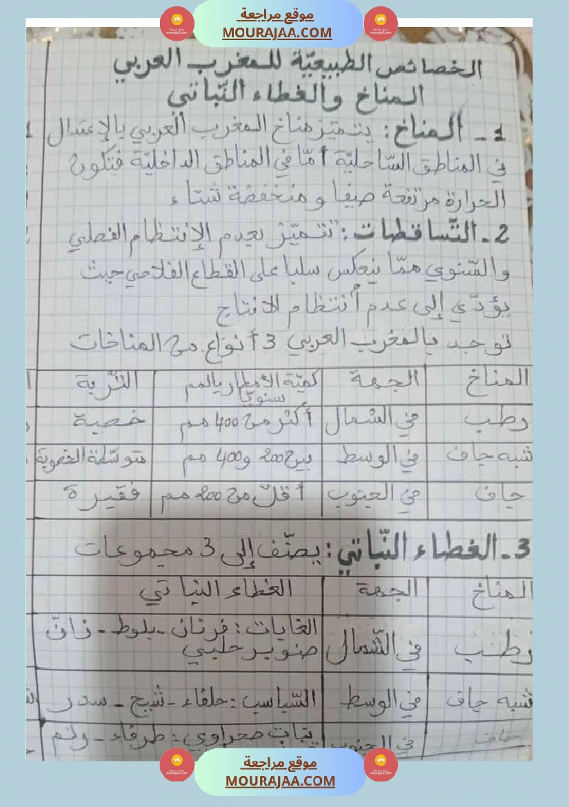 سنة سادسة تلاخيص مواد اجتماعية الثلاثي الأول صفحة 9