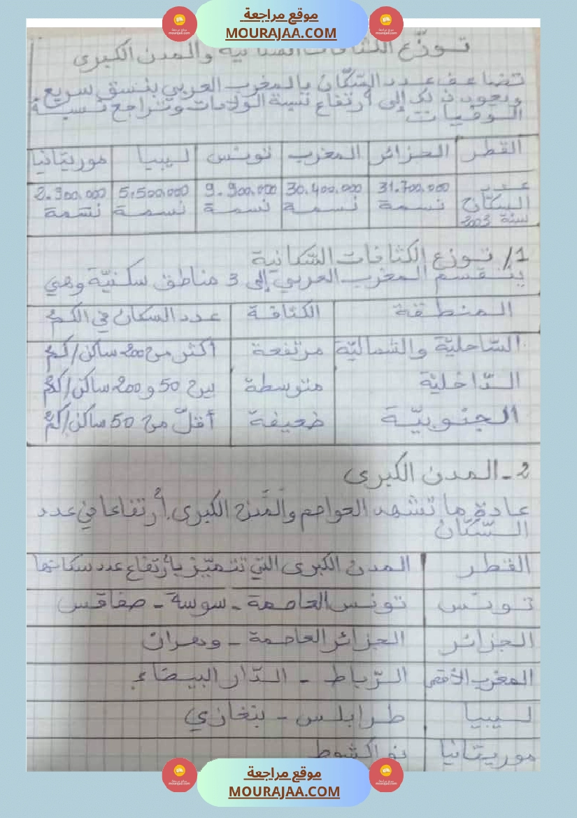 سنة سادسة تلاخيص مواد اجتماعية الثلاثي الأول صفحة 10