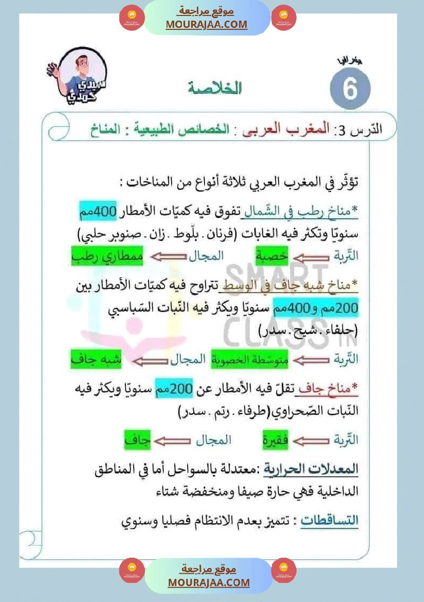 سادسة إبتدائي ملخصات دروس الثلاثي الاول مواد اجتماعية تاريخ جغرافيا و تربية مدنية صفحة 5