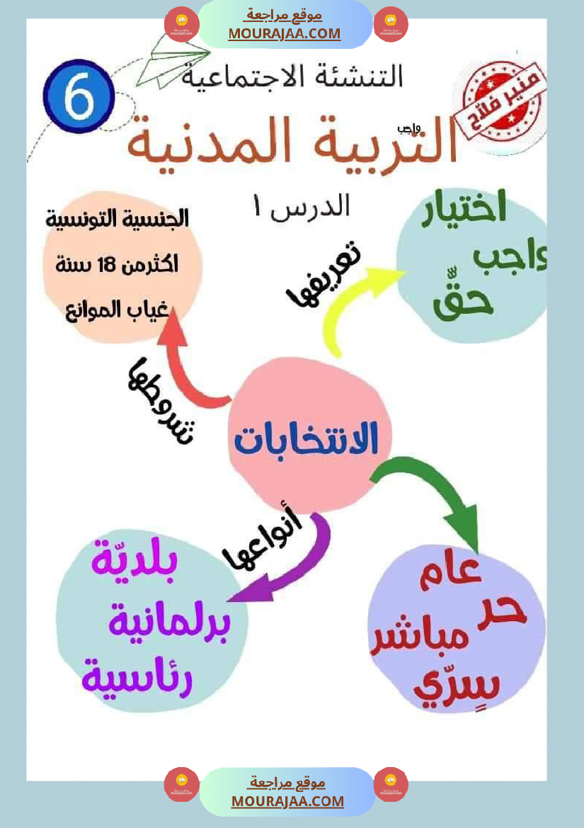 قواعد لغة سنة سادسة عمل المربي منير فلاح