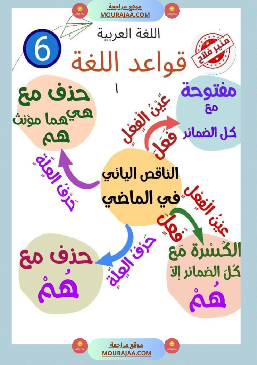 قواعد لغة سنة سادسة عمل المربي منير فلاح