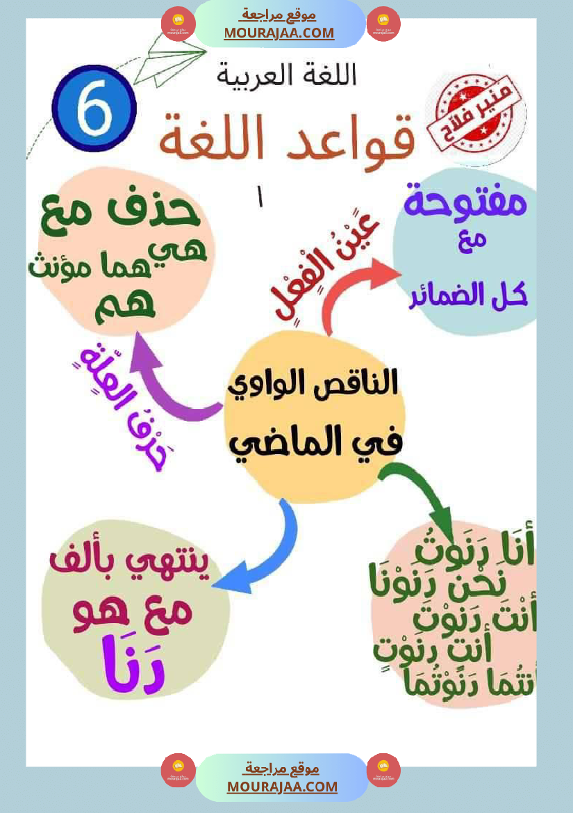 قواعد لغة سنة سادسة عمل المربي منير فلاح