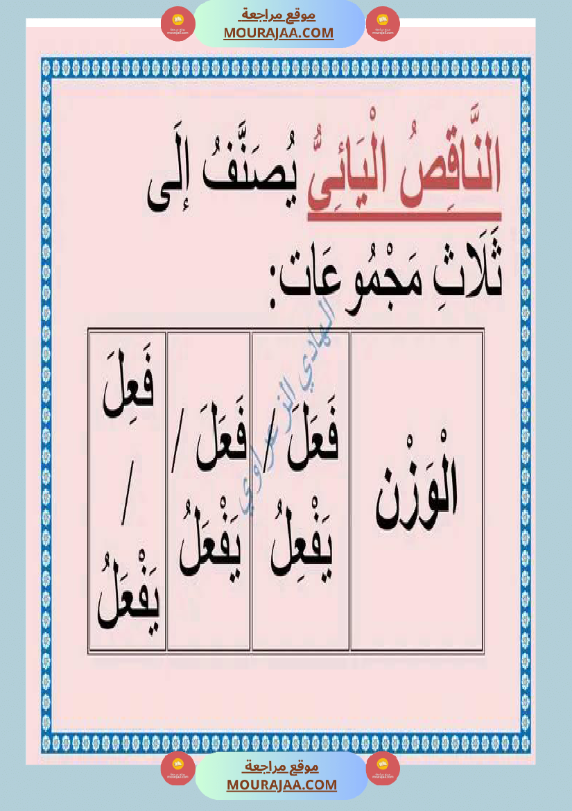 معلقات قواعد لغة للسنة السادسة