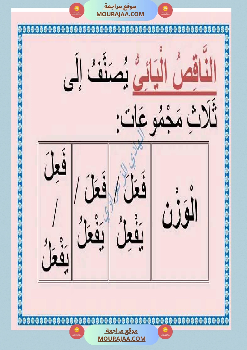 معلقات قواعد لغة للسنة السادسة صفحة 14