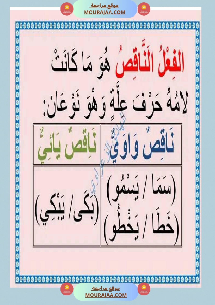 معلقات قواعد لغة للسنة السادسة صفحة 15