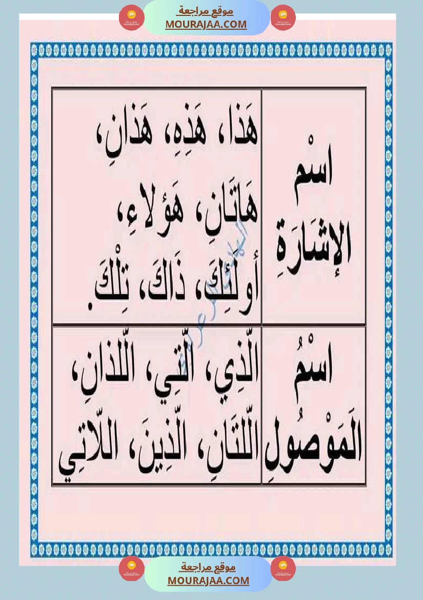 معلقات قواعد لغة للسنة السادسة صفحة 8
