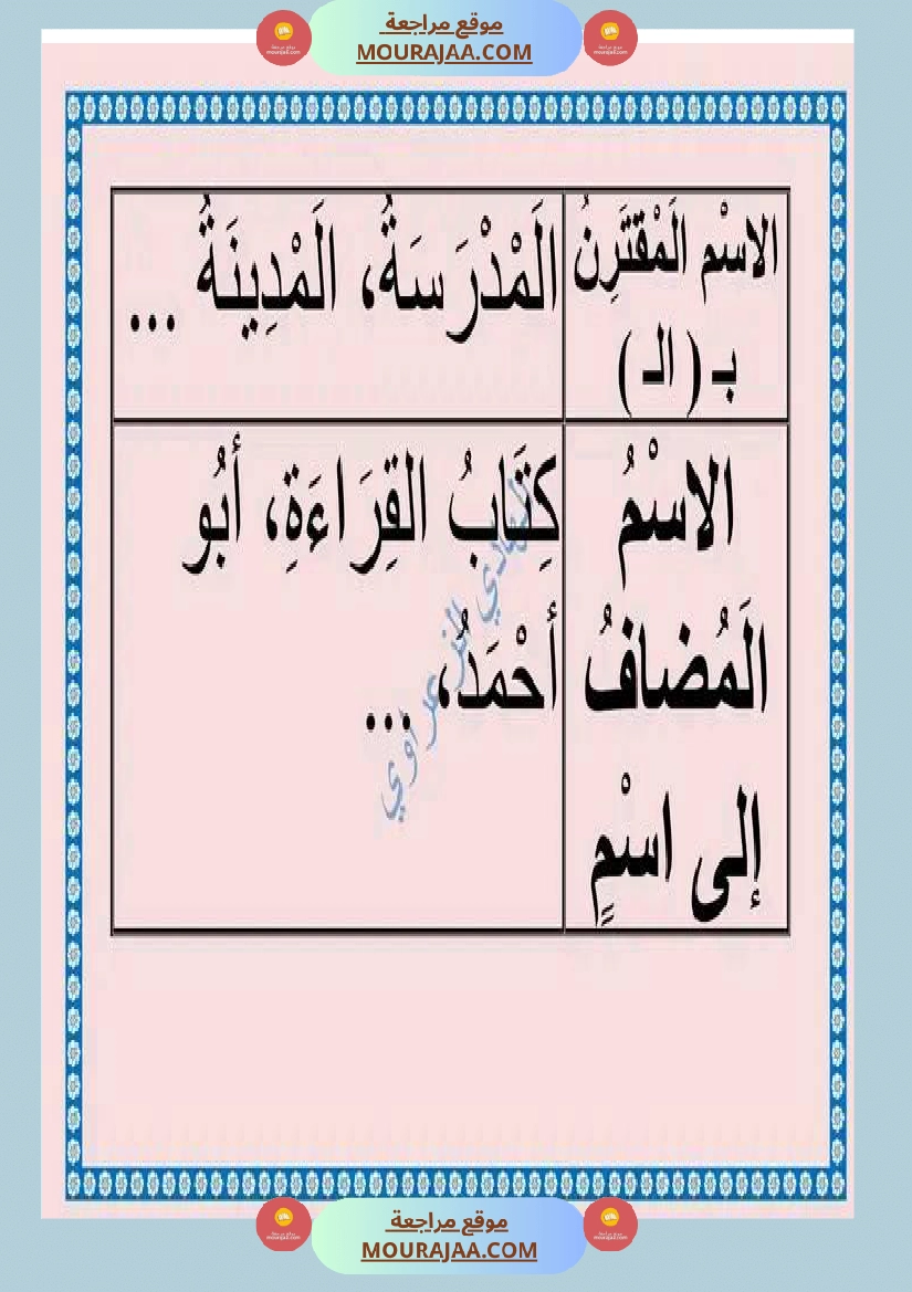 معلقات قواعد لغة للسنة السادسة صفحة 10