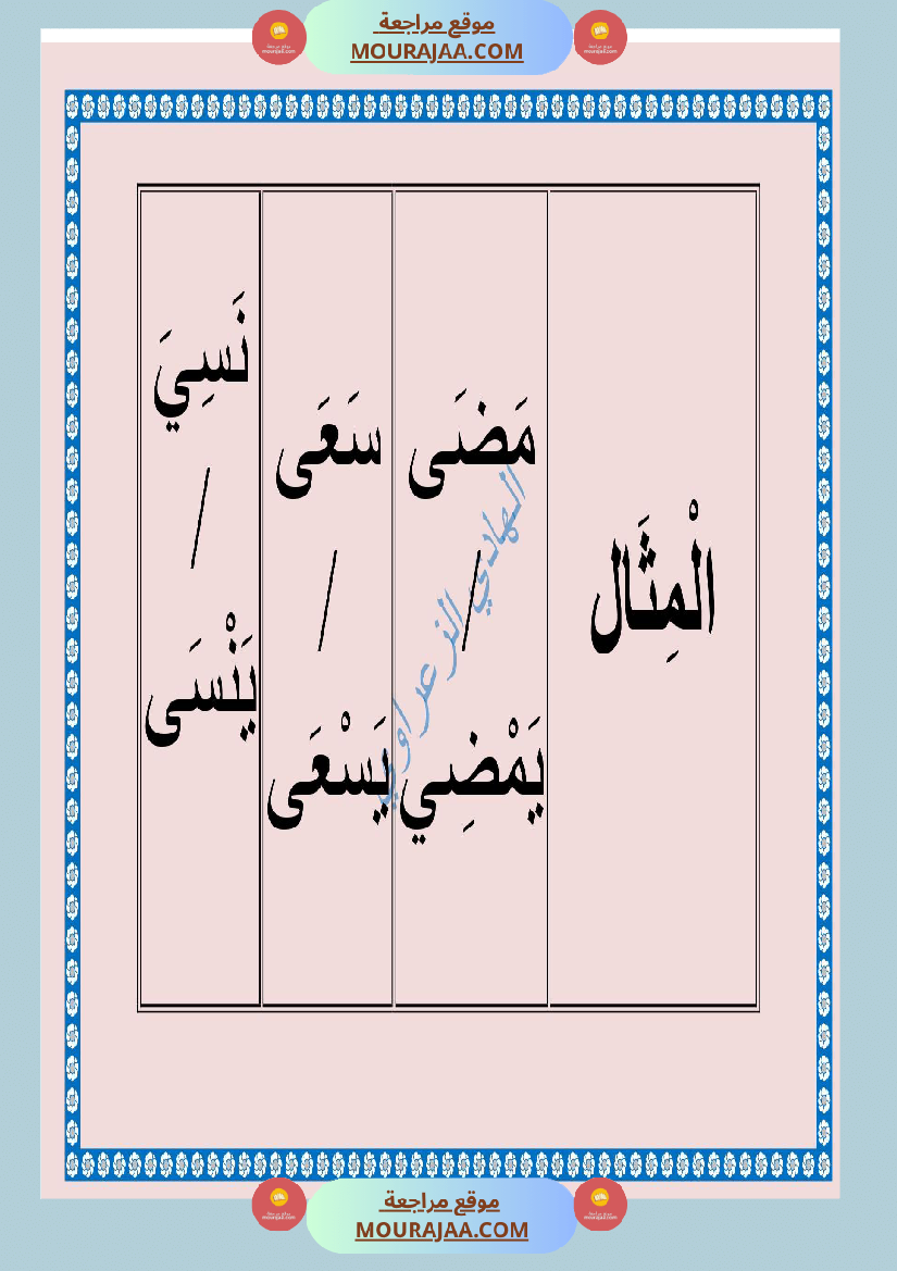 معلقات قواعد لغة للسنة السادسة 1