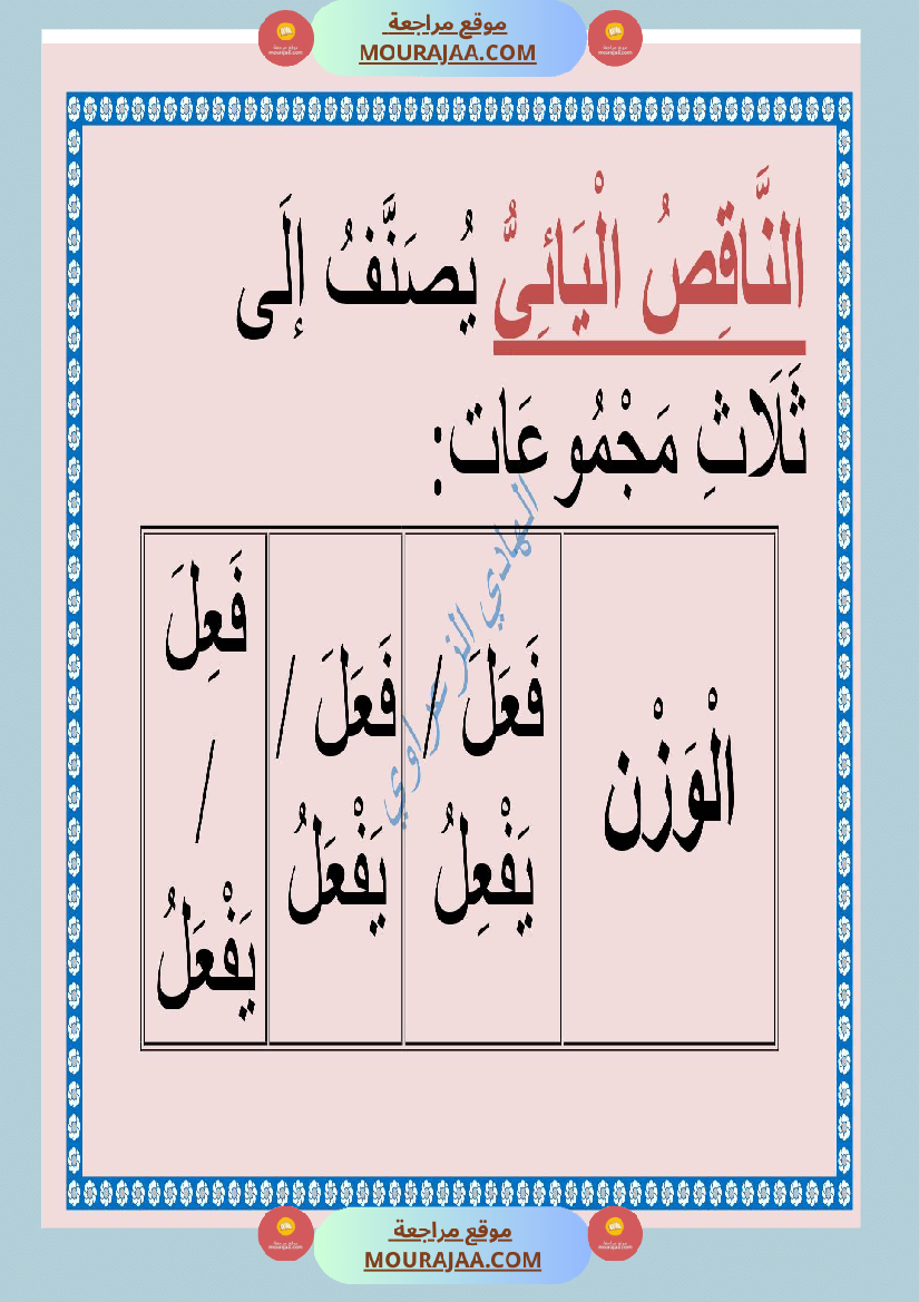 معلقات قواعد لغة للسنة السادسة 1