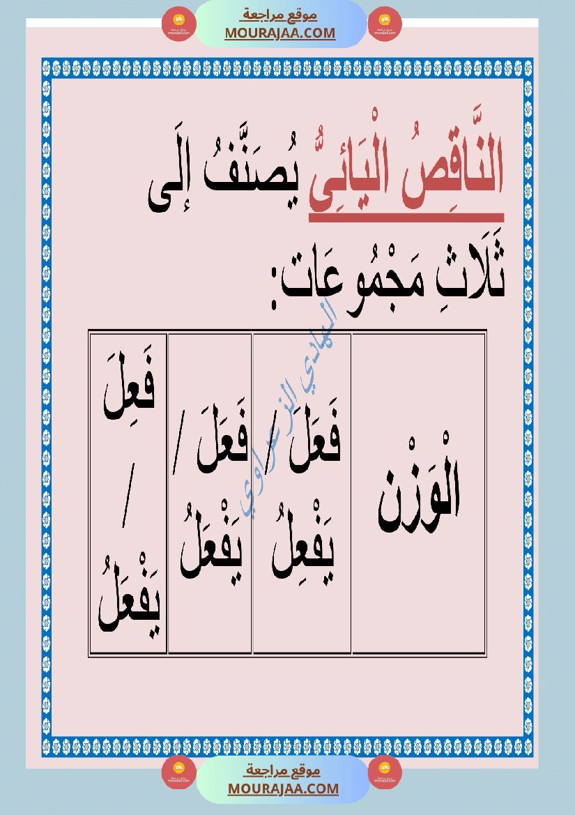 معلقات قواعد لغة للسنة السادسة 1 صفحة 2