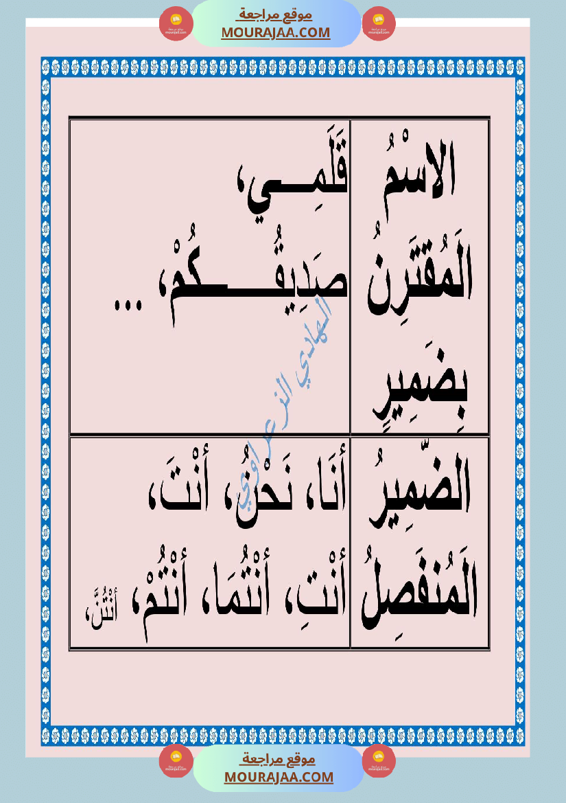 معلقات قواعد لغة للسنة السادسة 1