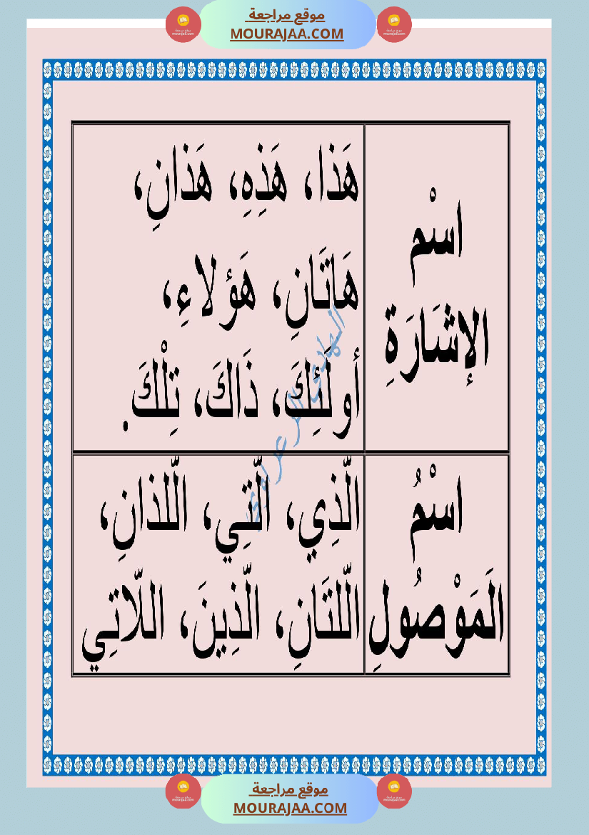 معلقات قواعد لغة للسنة السادسة 1