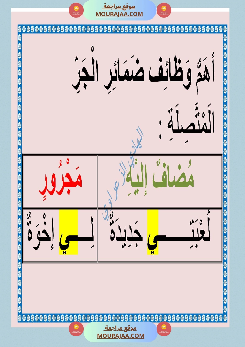 معلقات قواعد لغة للسنة السادسة 1 صفحة 4