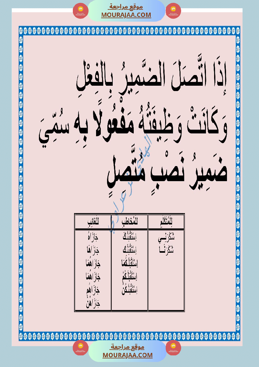 معلقات قواعد لغة للسنة السادسة 1