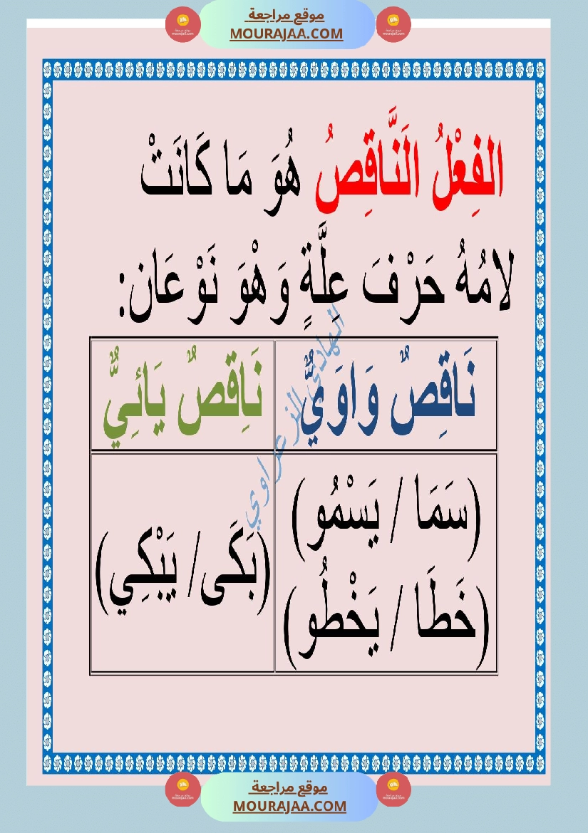 معلقات قواعد لغة للسنة السادسة 1 صفحة 9