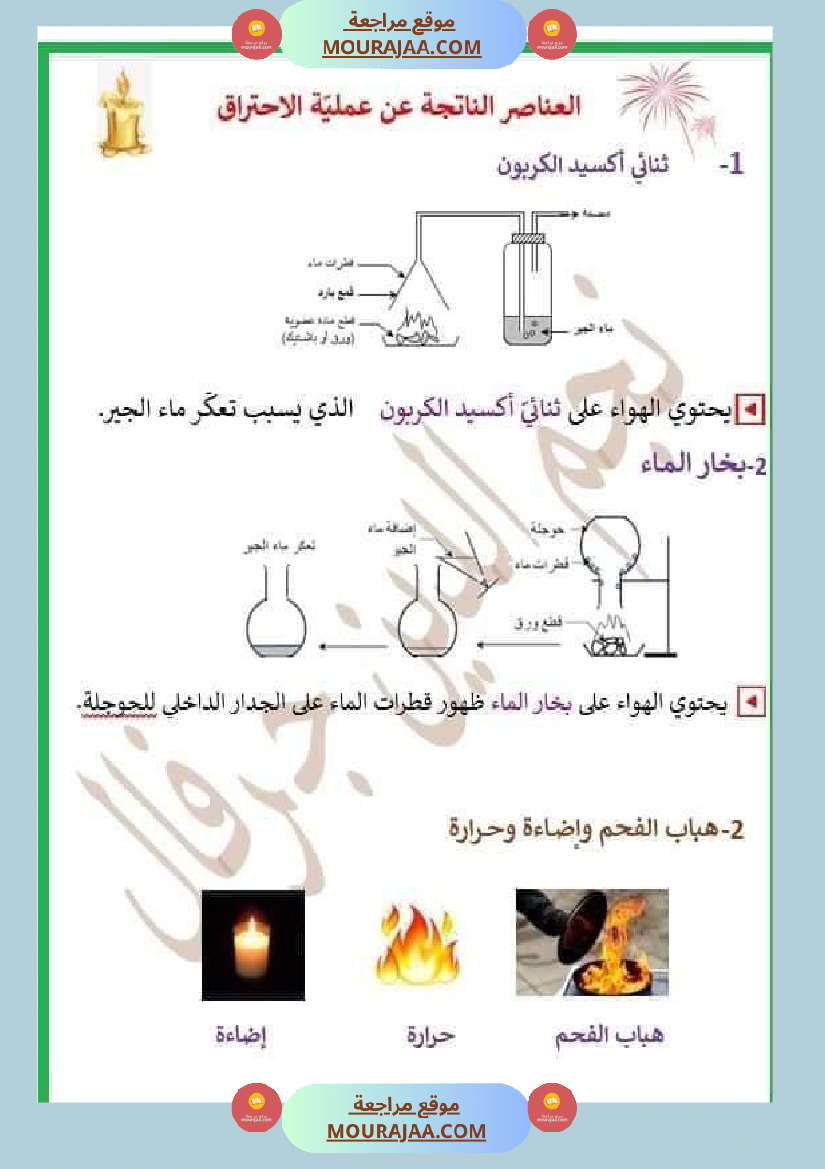 س 6 ايقاظ علمي الاحتراق للعملاق نجم جرفال