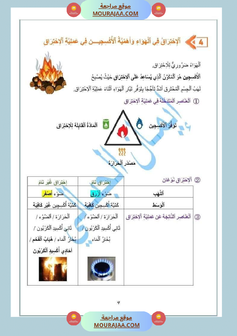 سادسة إبتدائي ايقاظ علمي الثلاثي الاول ملخصات دروس الدرس 1 الهواء ضروري لحياة الكائنات الحية