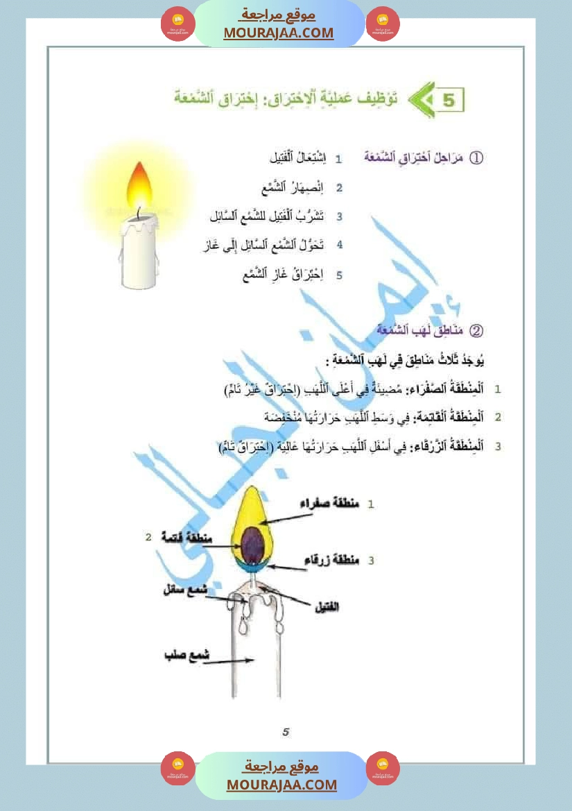 سادسة إبتدائي ايقاظ علمي الثلاثي الاول ملخصات دروس الدرس 1 الهواء ضروري لحياة الكائنات الحية صفحة 6