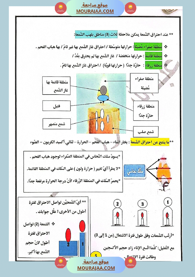 سادسة ابتدائي ايقاظ علمي الثلاثي الأول الإحترام في الهواء احتراق الشمعة