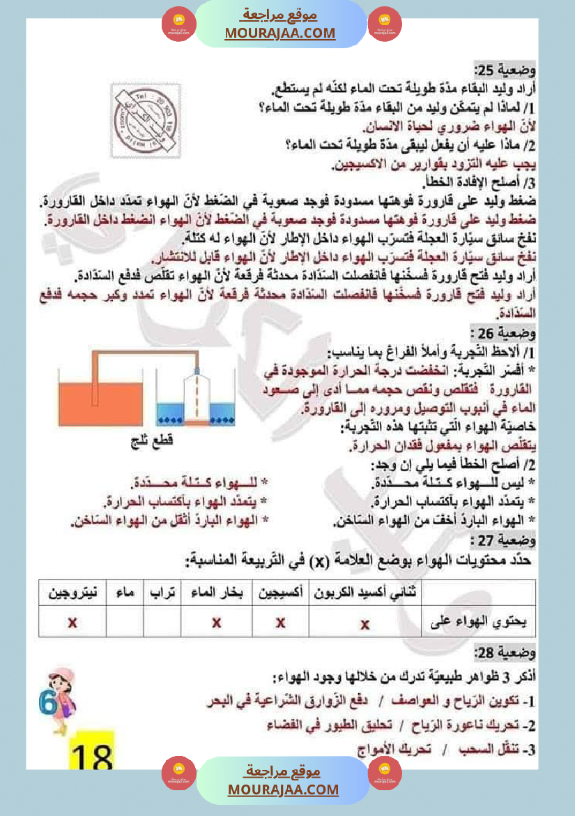 سنة سادسة إبتدائي ايقاظ علمي الثلاثي الاول مراجعة شاملة بالاصلاح