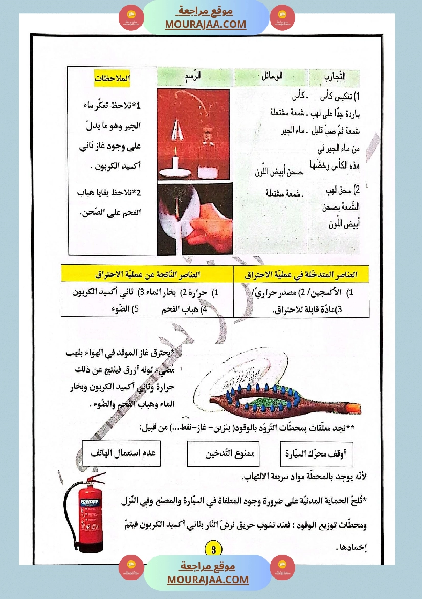 ورقة في الإيقاظ العلمي الاحتراق في الهواء احتراق الشمعة 6 صفحة 4