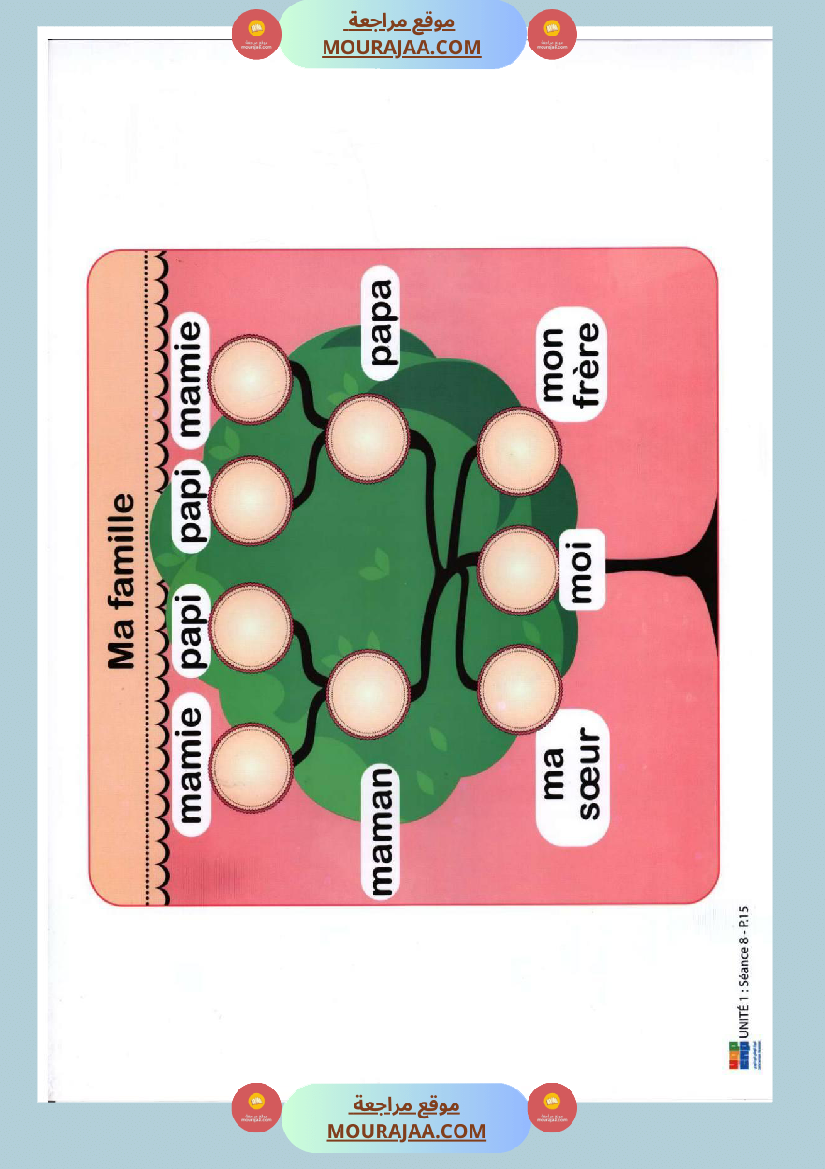 السنة الثالثة مشاهد التواصل الشفوي سنة ثالثة كامل السنة