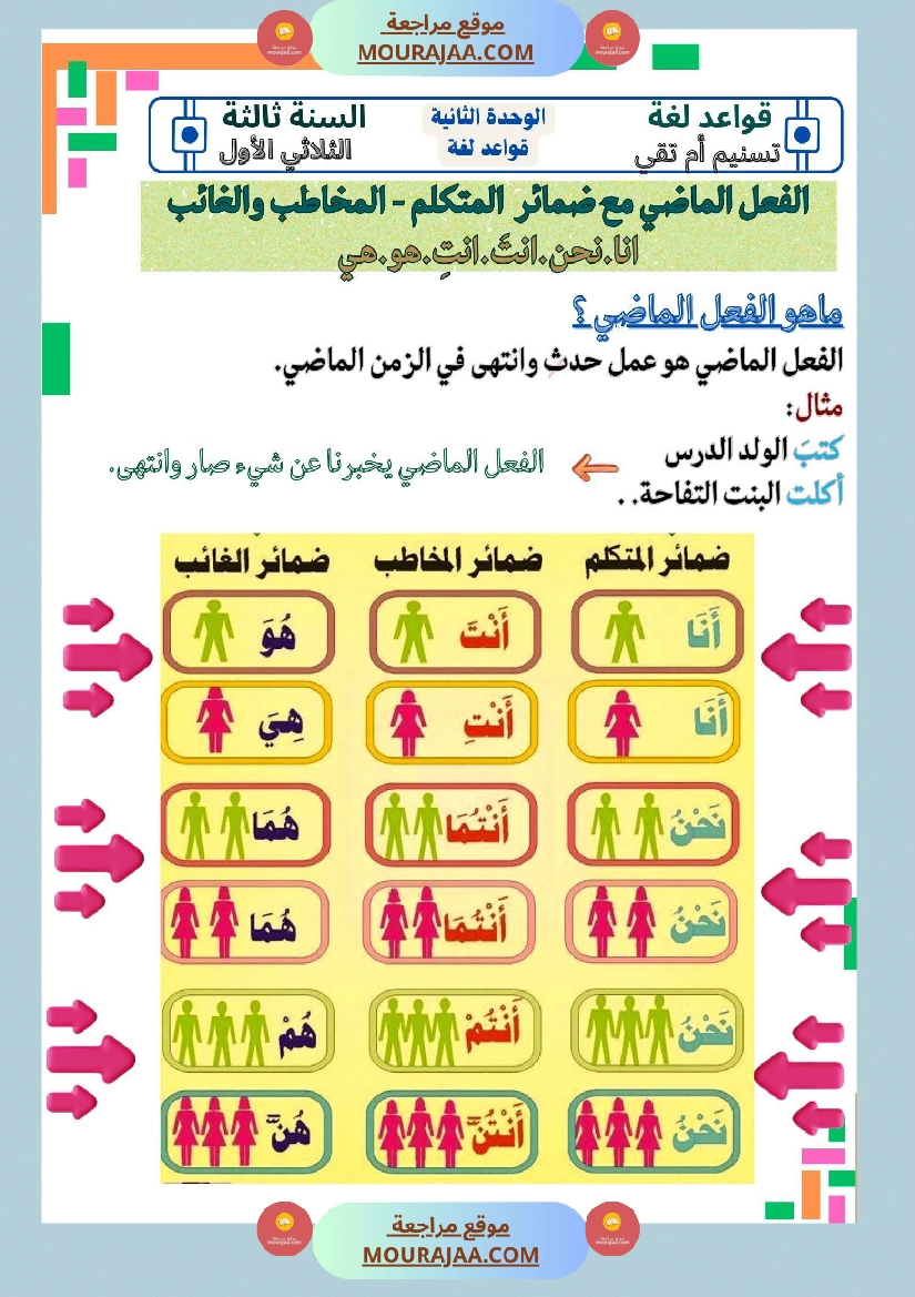 نماذج من كراس اللغة سنة ثالثة صفحة 14