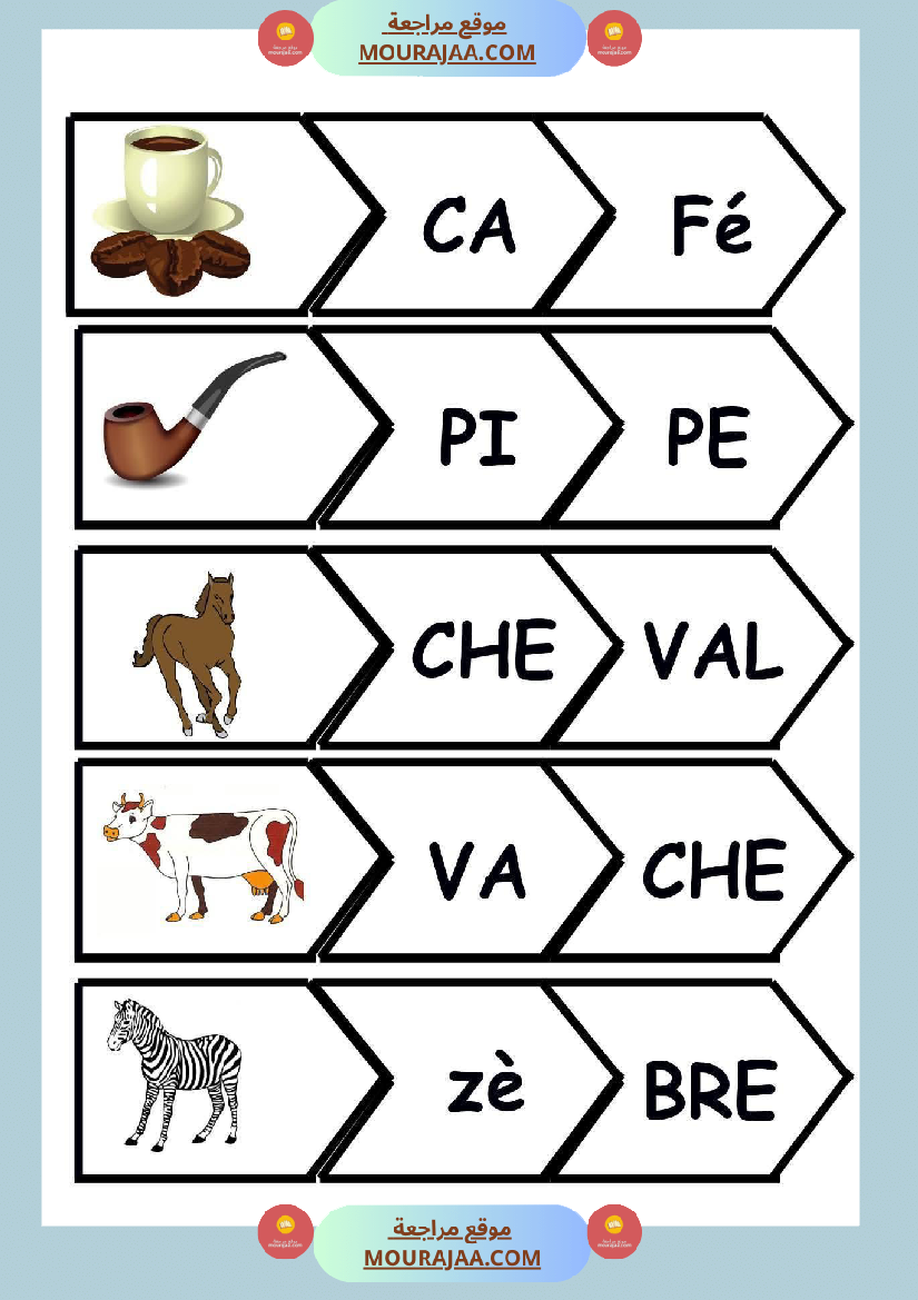 lecture syllabique 1er niveau 2eme niveau 3eme niveau 4eme