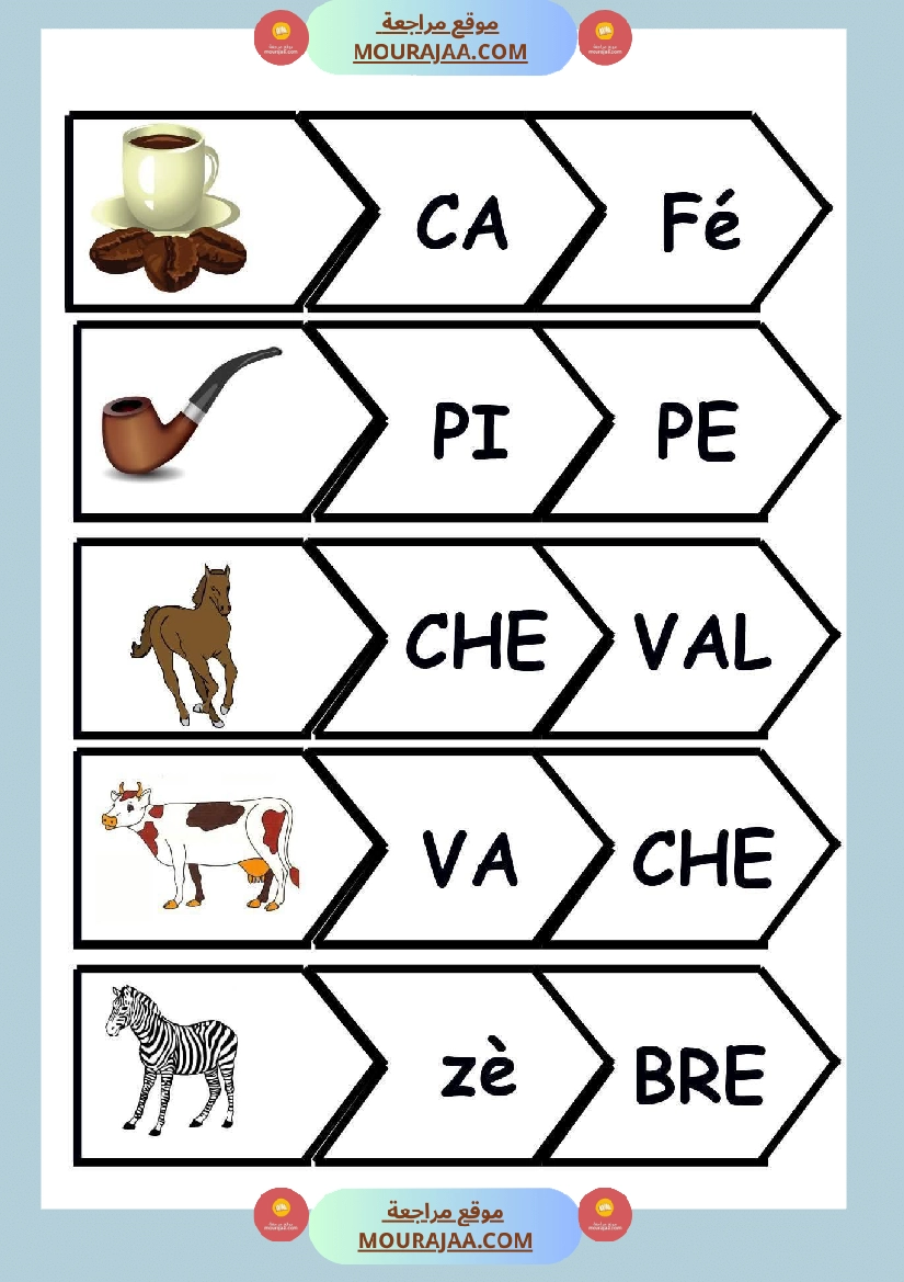 lecture syllabique 1er niveau 2eme niveau 3eme niveau 4eme