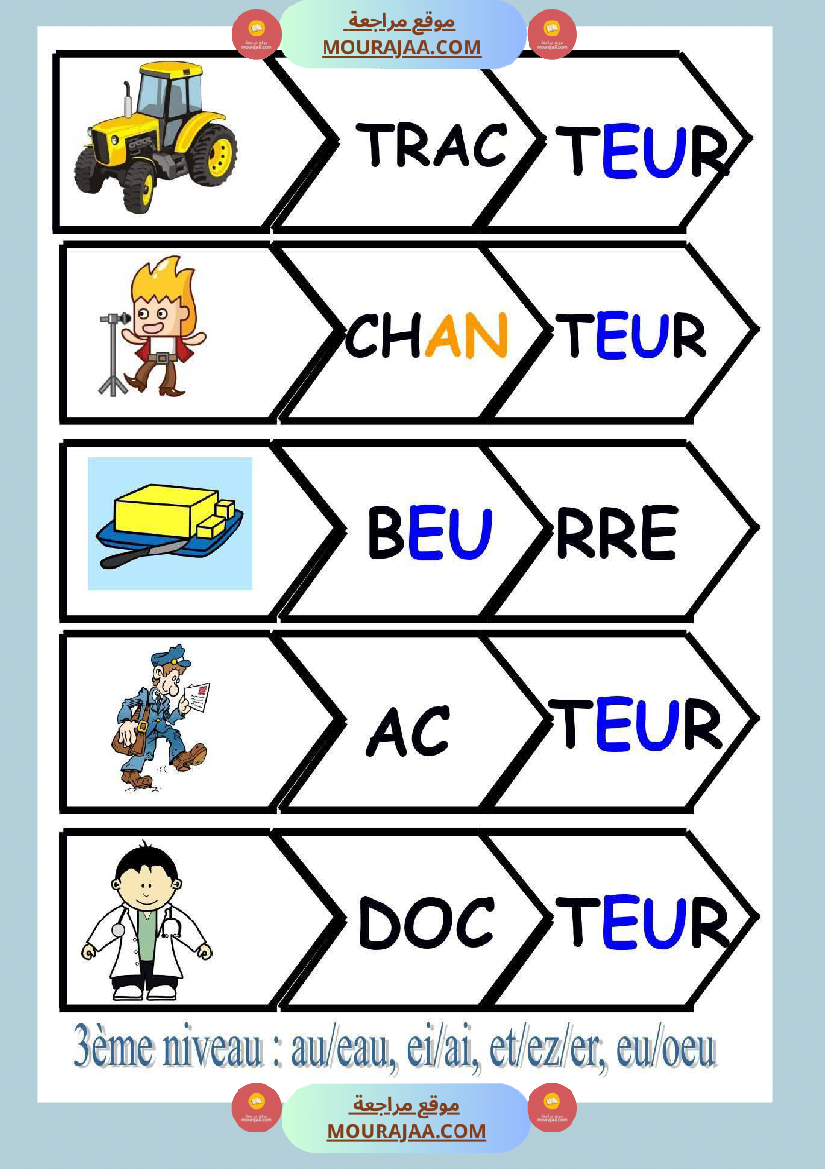 lecture syllabique 1er niveau 2eme niveau 3eme niveau 4eme