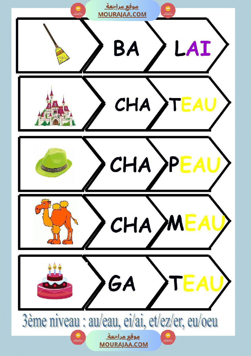 lecture syllabique 1er niveau 2eme niveau 3eme niveau 4eme