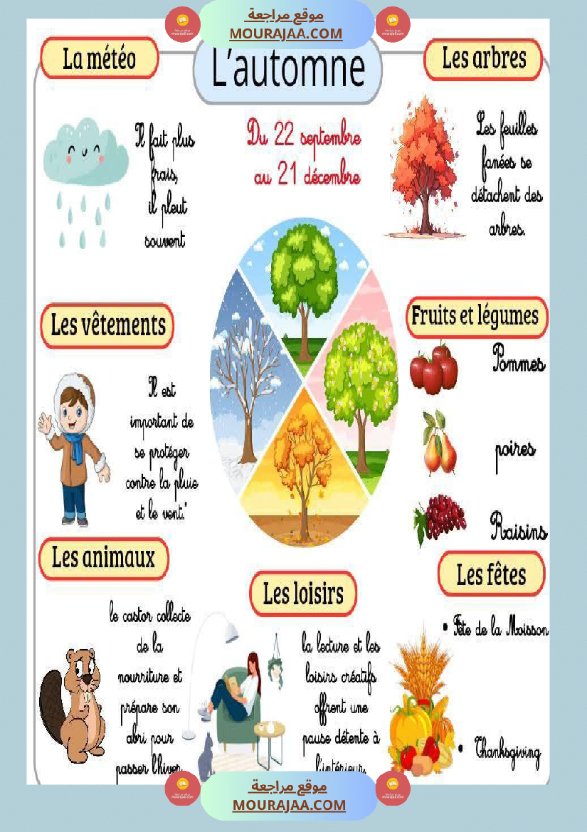 les 4 saisons francais 3eme