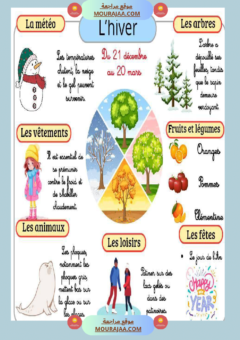 les 4 saisons francais 3eme