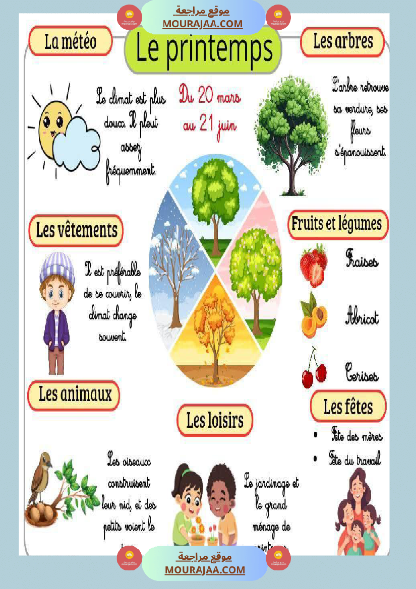 les 4 saisons francais 3eme