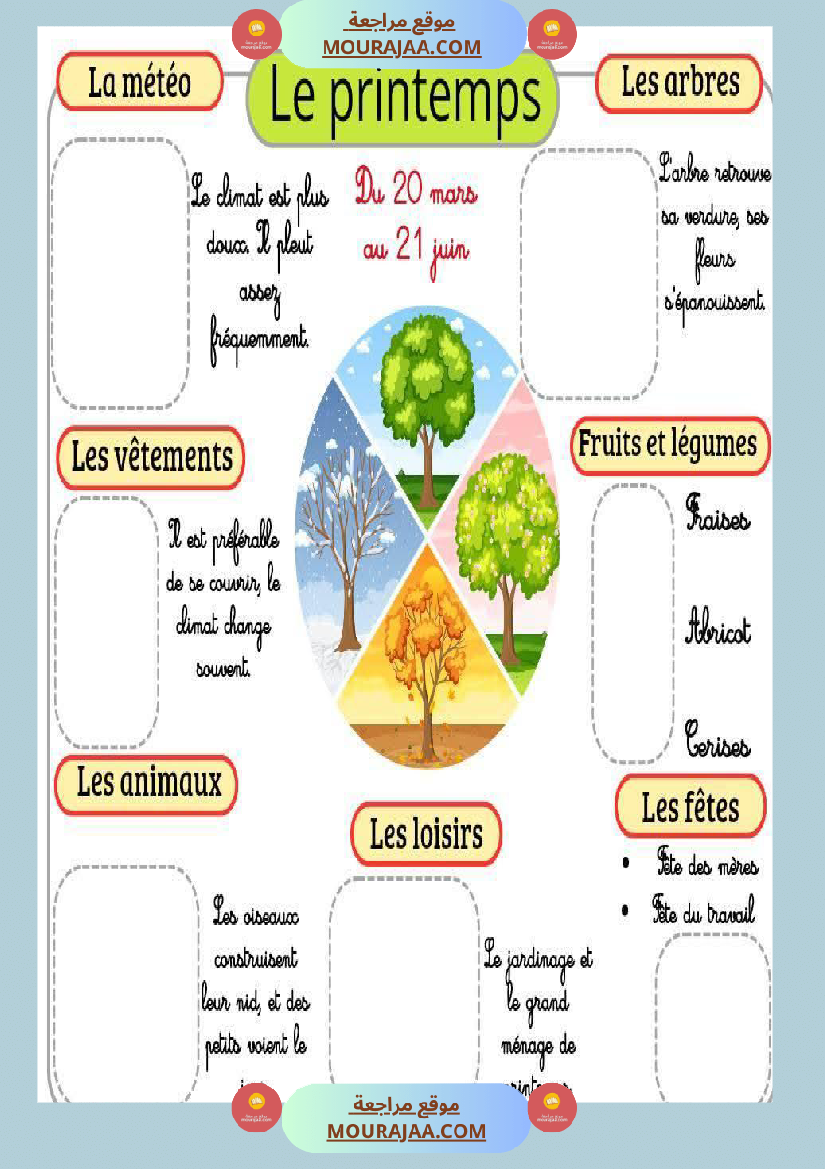 les 4 saisons francais 3eme