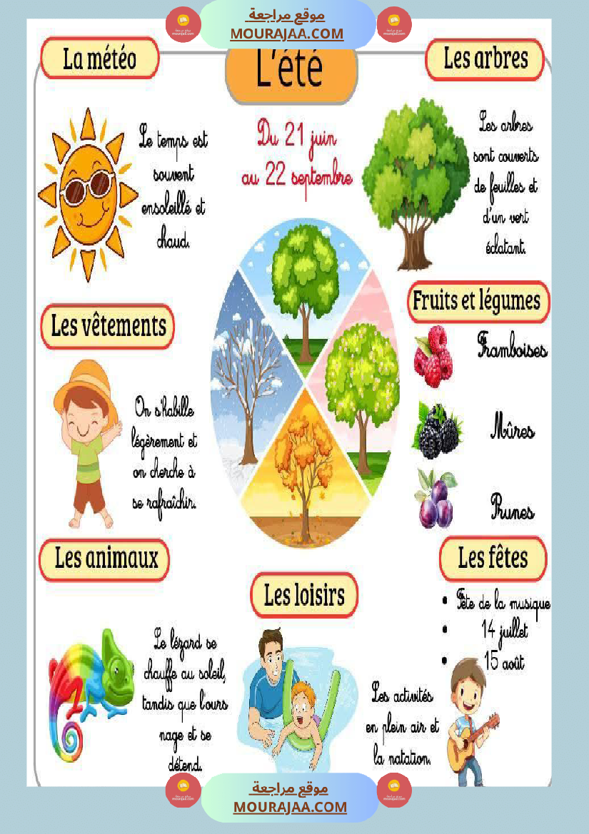 les 4 saisons francais 3eme