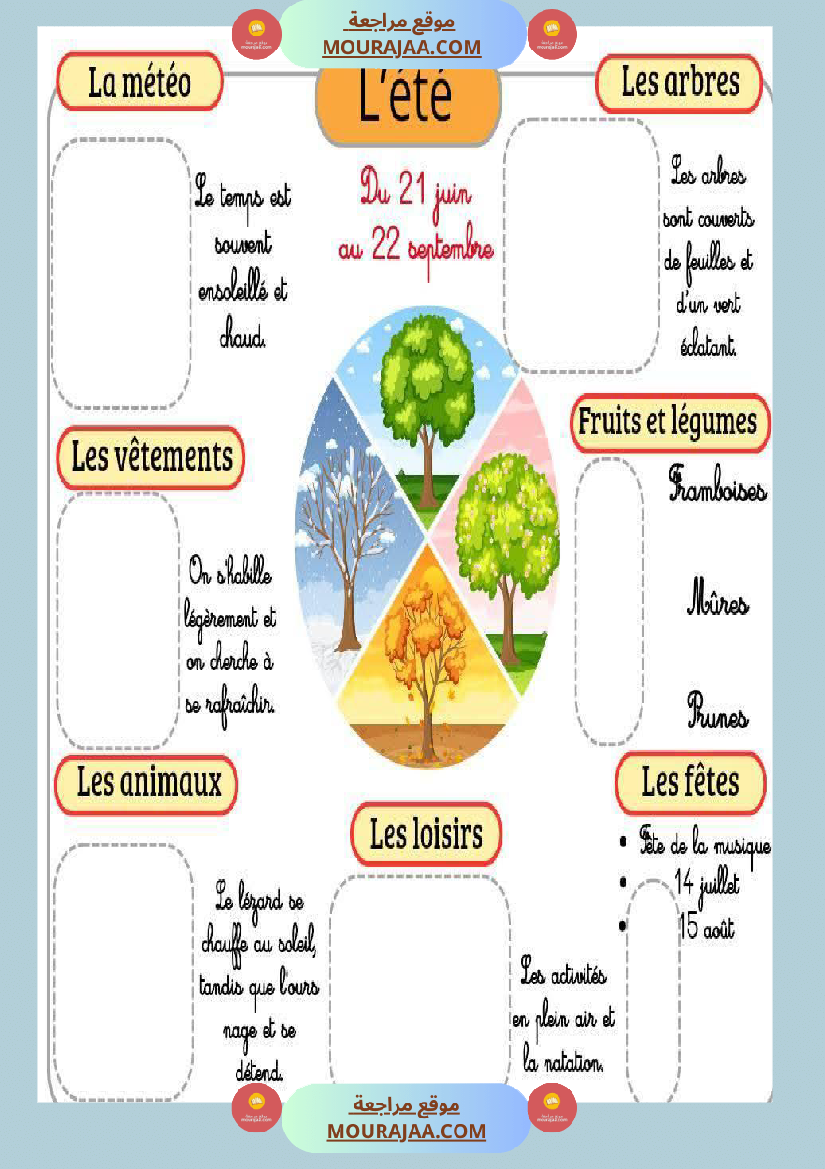 les 4 saisons francais 3eme