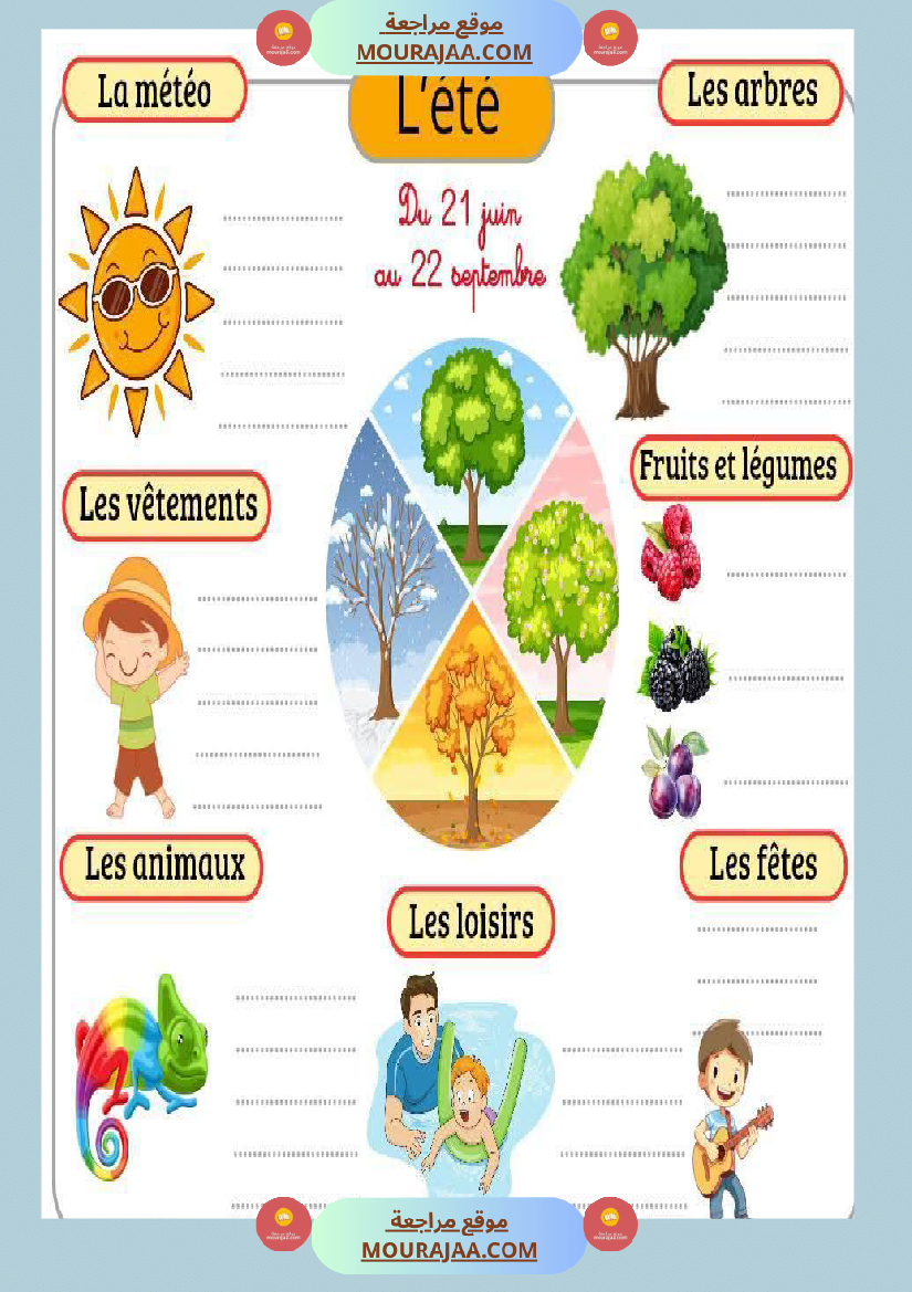 les 4 saisons francais 3eme